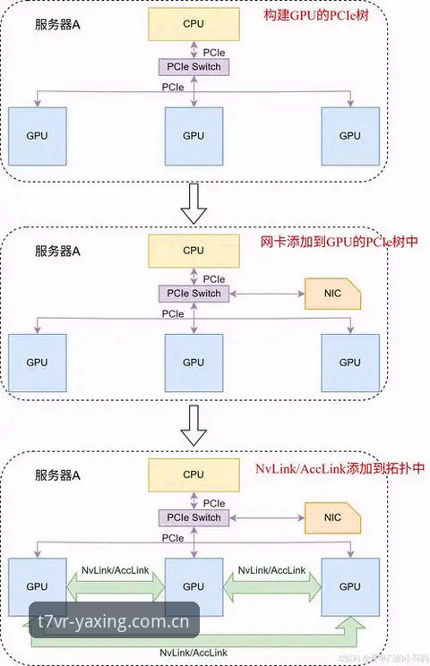 亚星娱乐官方T7VR登录入口常见问题详解